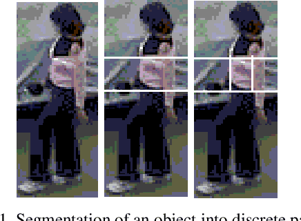 Figure 1 for Occlusion-aware Visual Tracker using Spatial Structural Information and Dominant Features