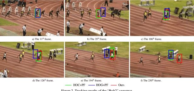 Figure 3 for Occlusion-aware Visual Tracker using Spatial Structural Information and Dominant Features