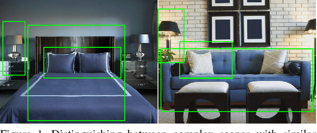 Figure 1 for Object-Level Context Modeling For Scene Classification with Context-CNN