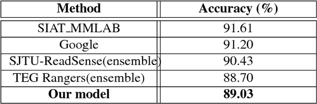 Figure 2 for Object-Level Context Modeling For Scene Classification with Context-CNN