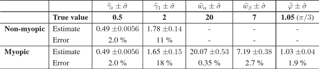 Figure 3 for Bayesian estimation of regularization and PSF parameters for Wiener-Hunt deconvolution