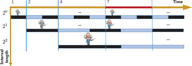 Figure 3 for Random Feature-based Online Multi-kernel Learning in Environments with Unknown Dynamics