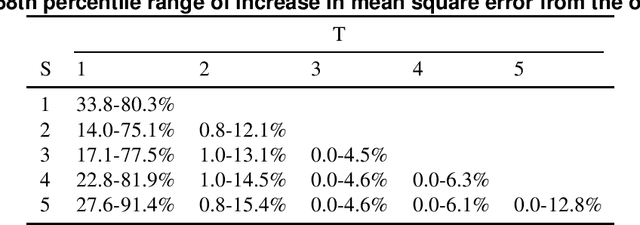 Figure 2 for Smoothing and Interpolating Noisy GPS Data with Smoothing Splines