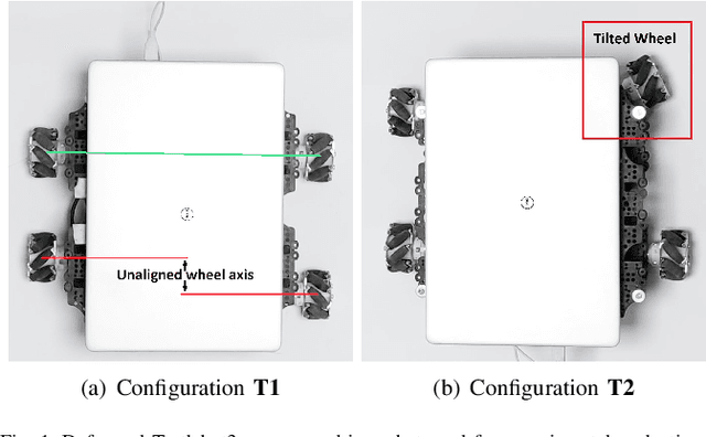 Figure 1 for Model Free Calibration of Wheeled Robots Using Gaussian Process