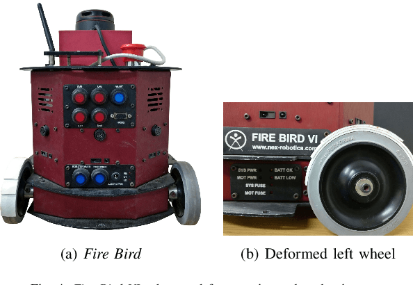 Figure 4 for Model Free Calibration of Wheeled Robots Using Gaussian Process