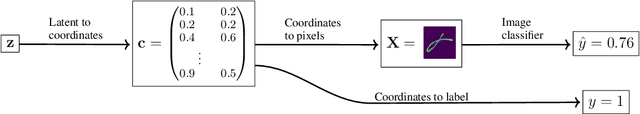 Figure 2 for When adversarial examples are excusable