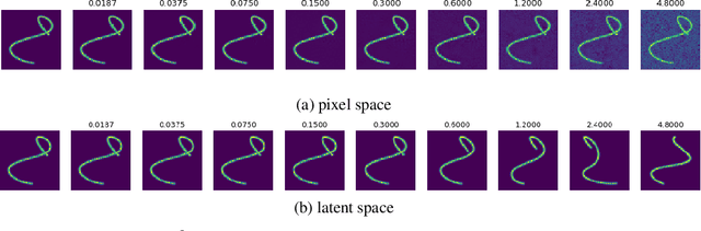 Figure 3 for When adversarial examples are excusable