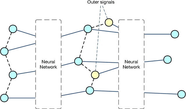 Figure 1 for A New Clustering neural network for Chinese word segmentation
