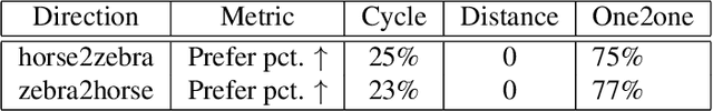 Figure 2 for One-to-one Mapping for Unpaired Image-to-image Translation