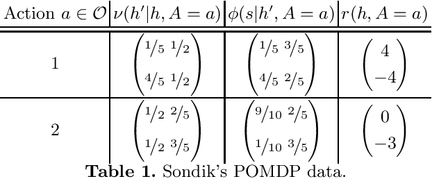 Figure 1 for Interpreting systems as solving POMDPs: a step towards a formal understanding of agency