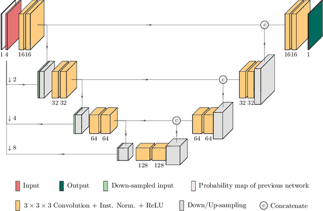 Figure 3 for TuNet: End-to-end Hierarchical Brain Tumor Segmentation using Cascaded Networks
