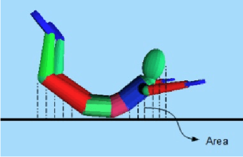 Figure 4 for A Dynamic Model of a Skydiver With Validation in Wind Tunnel and Free Fall