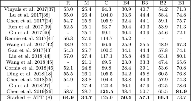 Figure 2 for A Deep Decoder Structure Based on WordEmbedding Regression for An Encoder-Decoder Based Model for Image Captioning