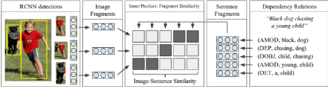 Figure 1 for A Deep Decoder Structure Based on WordEmbedding Regression for An Encoder-Decoder Based Model for Image Captioning