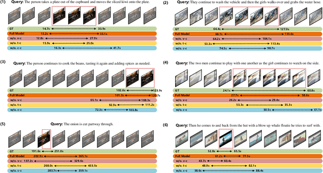 Figure 4 for Learning Commonsense-aware Moment-Text Alignment for Fast Video Temporal Grounding