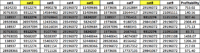 Figure 3 for Real-time Bidding campaigns optimization using attribute selection