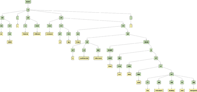 Figure 1 for SigmaLaw-ABSA: Dataset for Aspect-Based Sentiment Analysis in Legal Opinion Texts