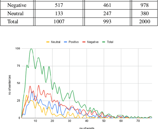 Figure 2 for SigmaLaw-ABSA: Dataset for Aspect-Based Sentiment Analysis in Legal Opinion Texts