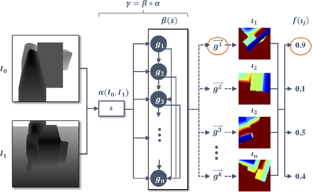 Figure 2 for Domain Randomization and Generative Models for Robotic Grasping
