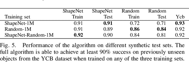 Figure 3 for Domain Randomization and Generative Models for Robotic Grasping