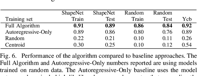 Figure 4 for Domain Randomization and Generative Models for Robotic Grasping