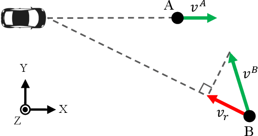 Figure 2 for CenterFusion: Center-based Radar and Camera Fusion for 3D Object Detection