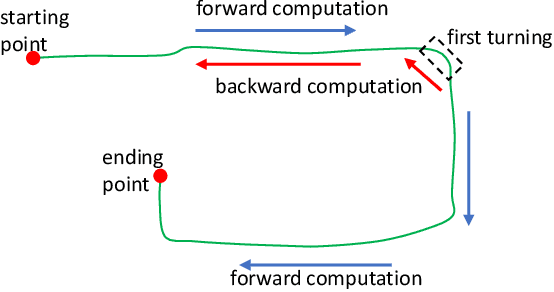 Figure 2 for Bidirectional Trajectory Computation for Odometer-Aided Visual-Inertial SLAM