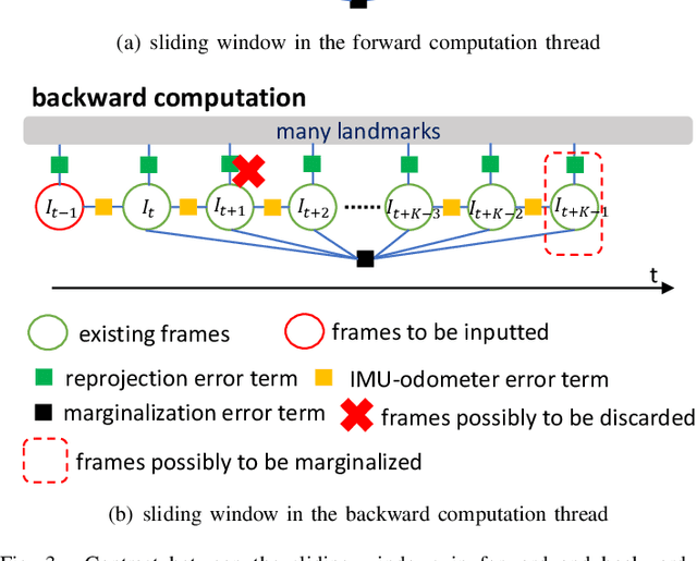 Figure 3 for Bidirectional Trajectory Computation for Odometer-Aided Visual-Inertial SLAM