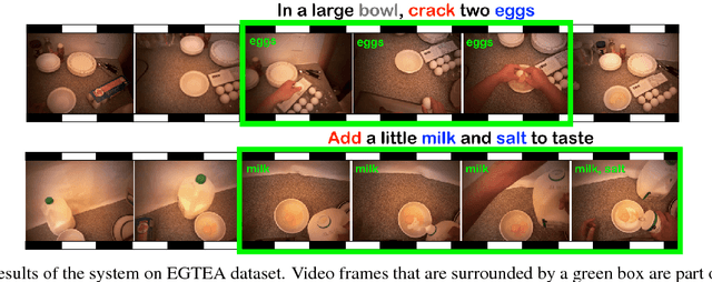 Figure 1 for Learning to Localize and Align Fine-Grained Actions to Sparse Instructions