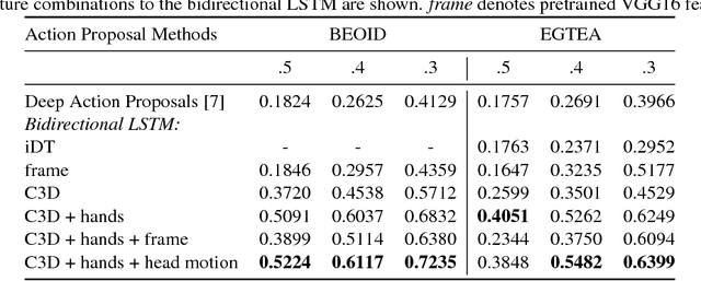 Figure 2 for Learning to Localize and Align Fine-Grained Actions to Sparse Instructions