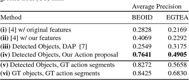 Figure 4 for Learning to Localize and Align Fine-Grained Actions to Sparse Instructions