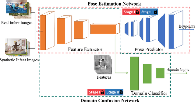 Figure 1 for Infant Pose Learning with Small Data