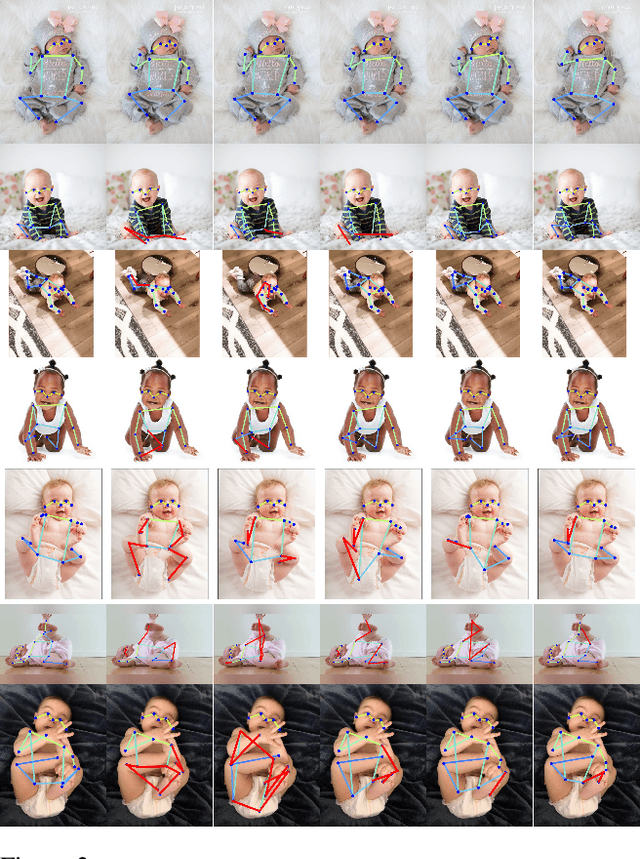 Figure 3 for Infant Pose Learning with Small Data