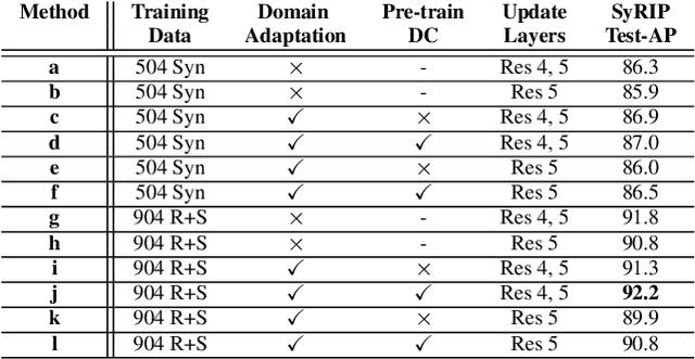 Figure 4 for Infant Pose Learning with Small Data