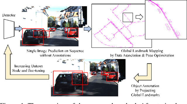 Figure 1 for Self-supervised Learning of 3D Object Understanding by Data Association and Landmark Estimation for Image Sequence