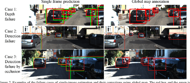 Figure 3 for Self-supervised Learning of 3D Object Understanding by Data Association and Landmark Estimation for Image Sequence