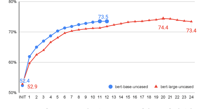 Figure 2 for Language Models and Word Sense Disambiguation: An Overview and Analysis