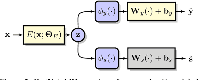 Figure 2 for Adversarial Representation Learning With Closed-Form Solvers