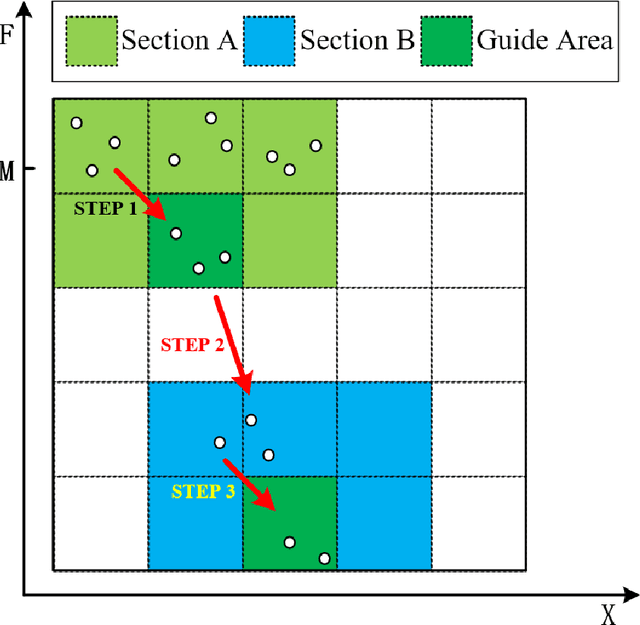 Figure 1 for A Black-box Attack on Neural Networks Based on Swarm Evolutionary Algorithm