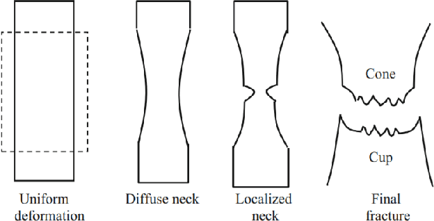 Figure 3 for Deep Learning based Dimple Detection for Quantitative Fractography