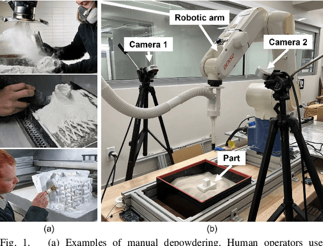 Figure 1 for Robotic Depowdering for Additive Manufacturing via Pose Tracking