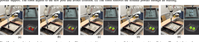 Figure 4 for Robotic Depowdering for Additive Manufacturing via Pose Tracking