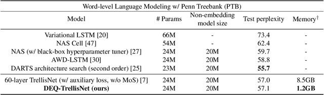 Figure 3 for Deep Equilibrium Models