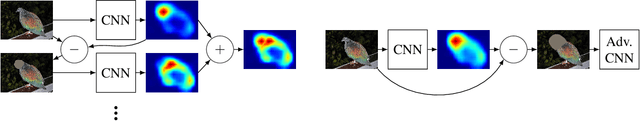 Figure 3 for Find it if You Can: End-to-End Adversarial Erasing for Weakly-Supervised Semantic Segmentation