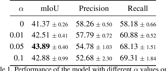 Figure 2 for Find it if You Can: End-to-End Adversarial Erasing for Weakly-Supervised Semantic Segmentation