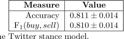 Figure 1 for Forex trading and Twitter: Spam, bots, and reputation manipulation