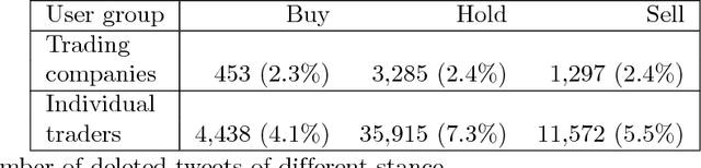 Figure 4 for Forex trading and Twitter: Spam, bots, and reputation manipulation