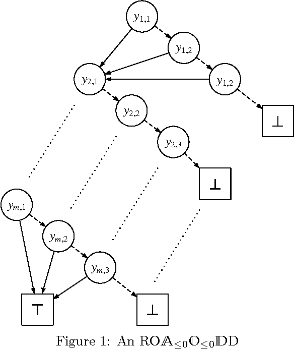Figure 2 for Ordered {AND, OR}-Decomposition and Binary-Decision Diagram