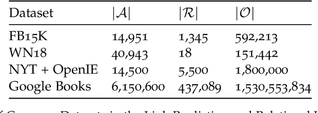 Figure 2 for Probabilistic Models of Relational Implication