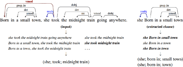 Figure 3 for Probabilistic Models of Relational Implication
